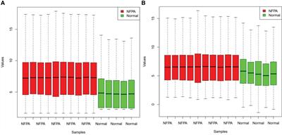 Expression pattern of non-coding RNAs in non-functioning pituitary adenoma